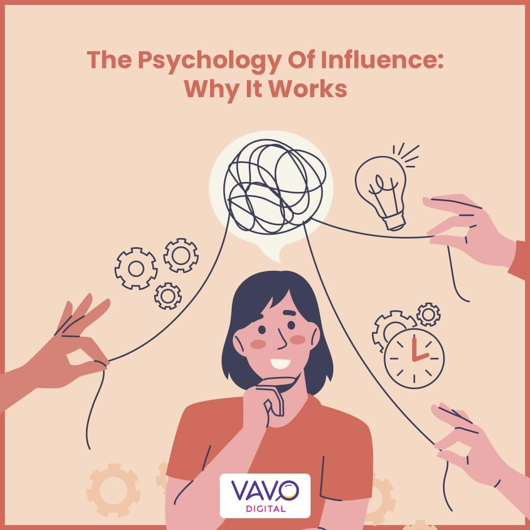 Psychology of influence