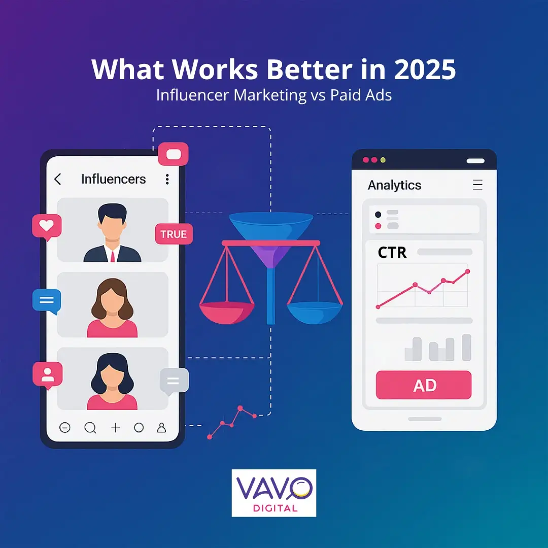 Influencer Marketing vs Paid Ads: What Works Better in 2025?